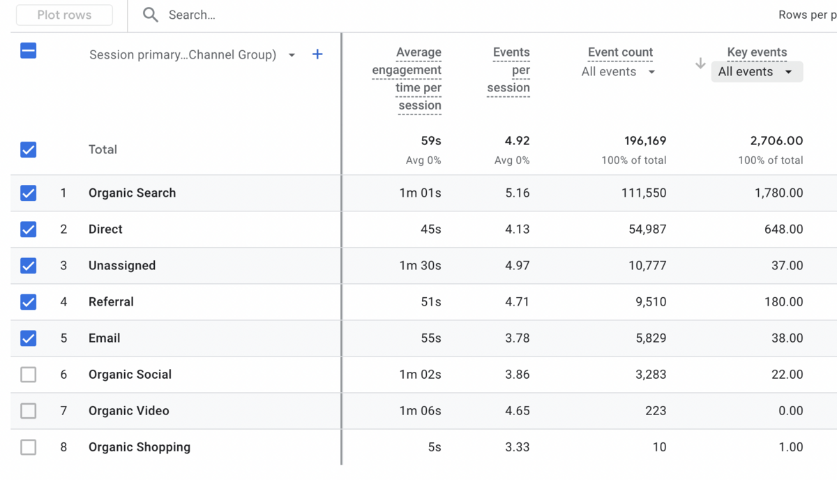 acquition channels on ga4
