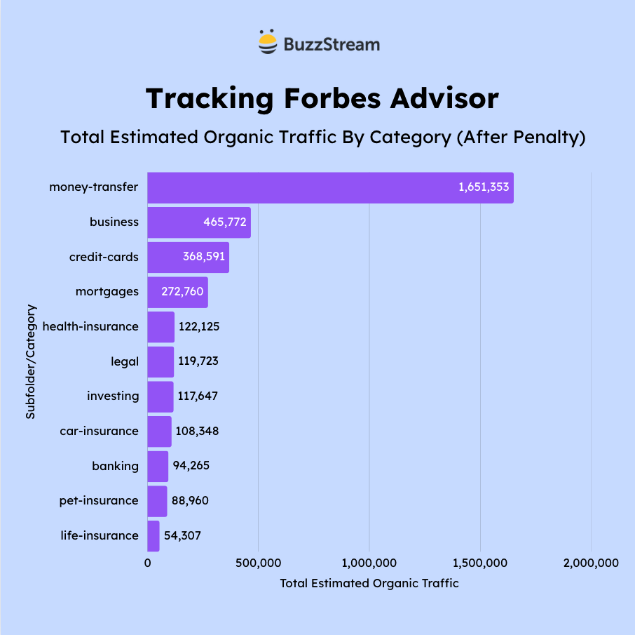 forbes advisor after penalty
