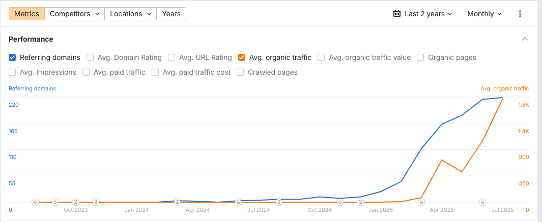 ahrefs flawless bloom
