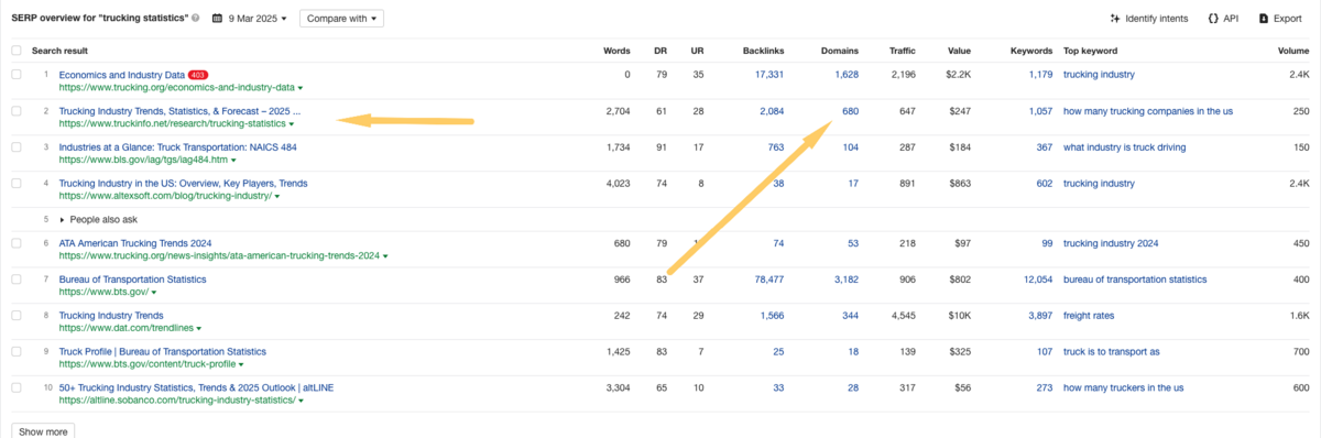 trucking stats in Ahrefs