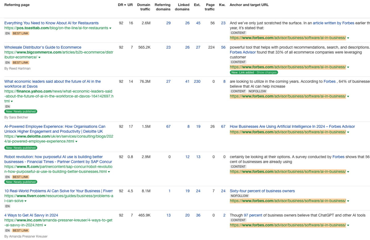 backlink profile for survey content about ai in business