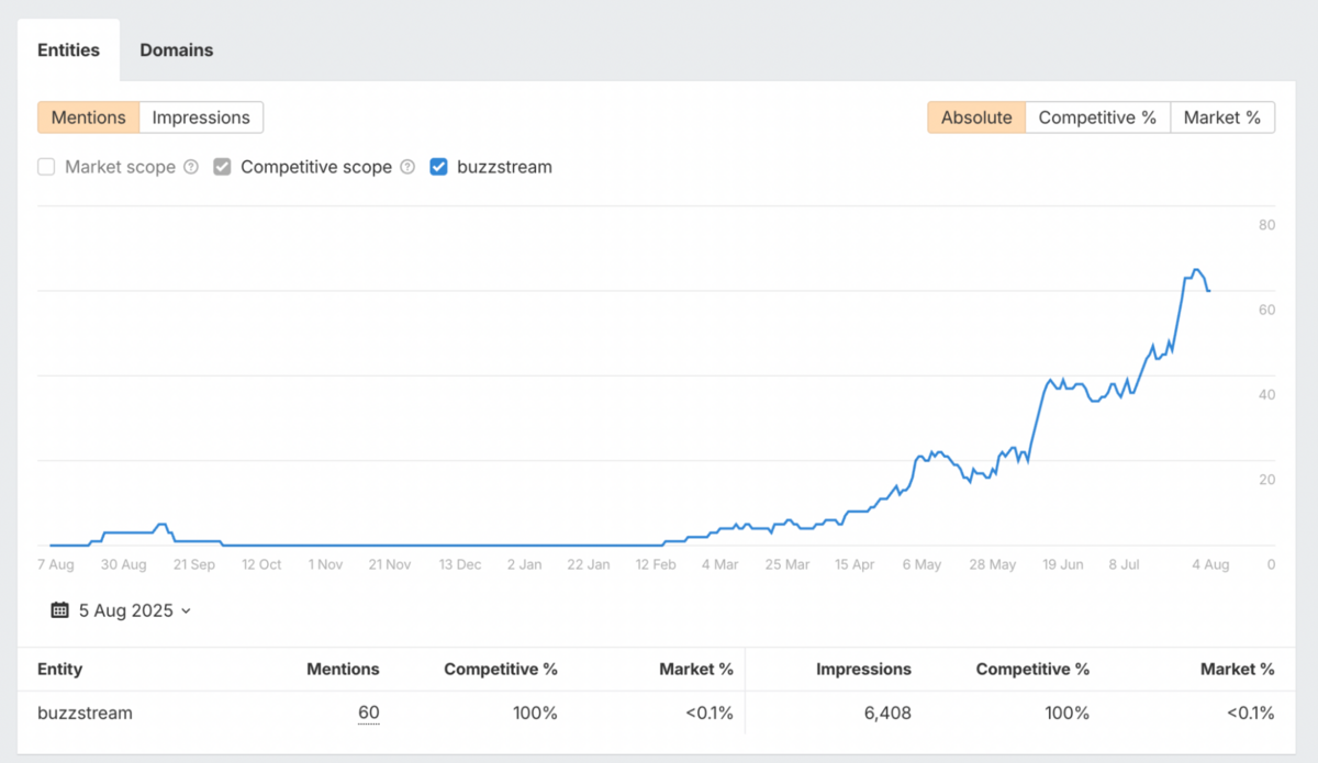chatgpt showing ai overviews