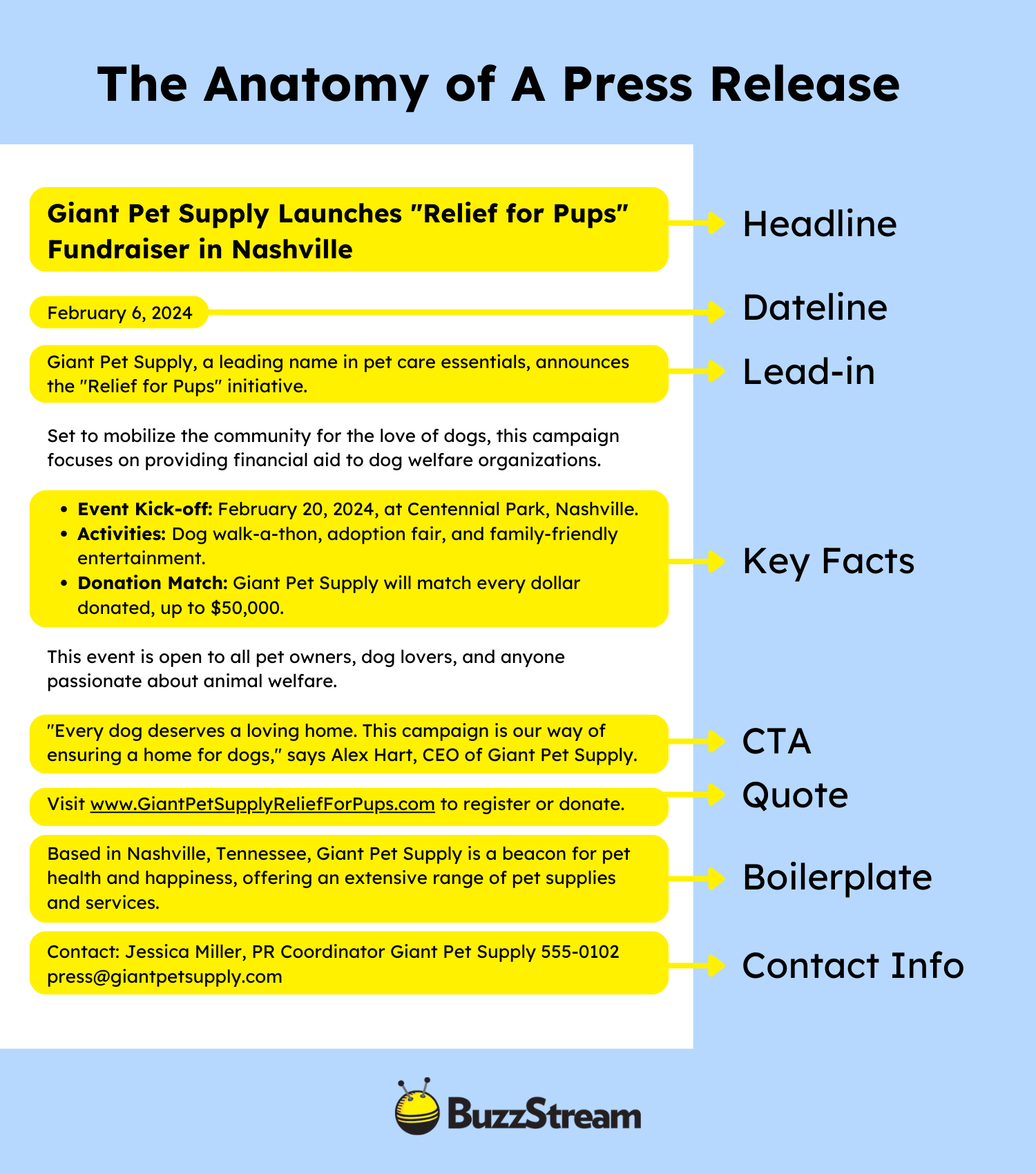 the anatomy of a press release
