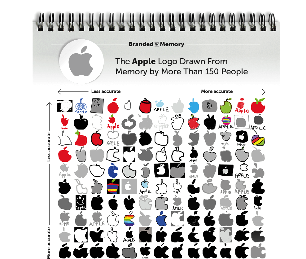 apple logos