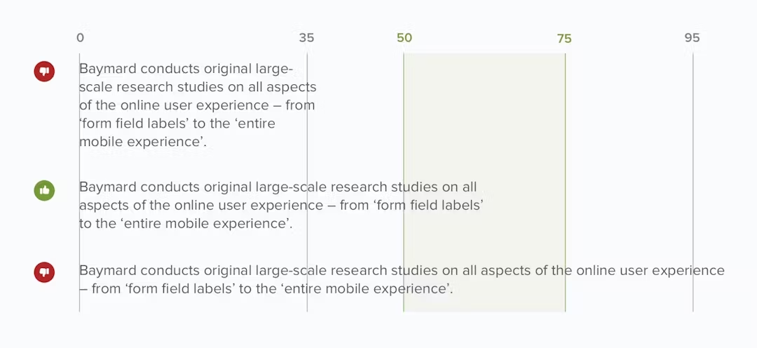 ideal line width is 50-75 characters