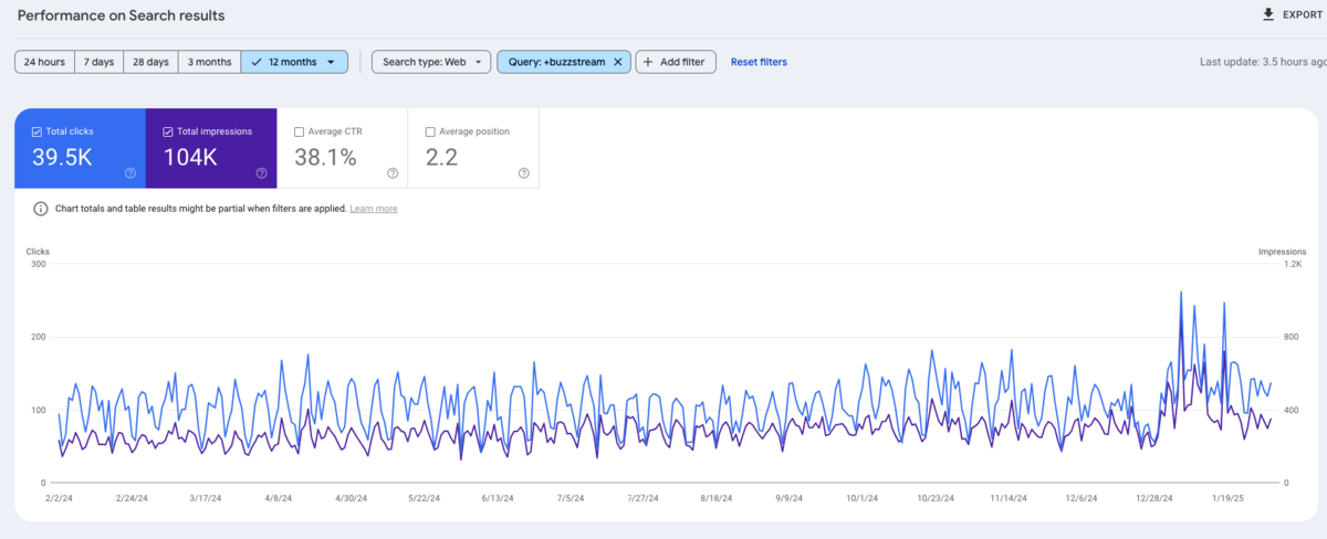 map buzzstream queries