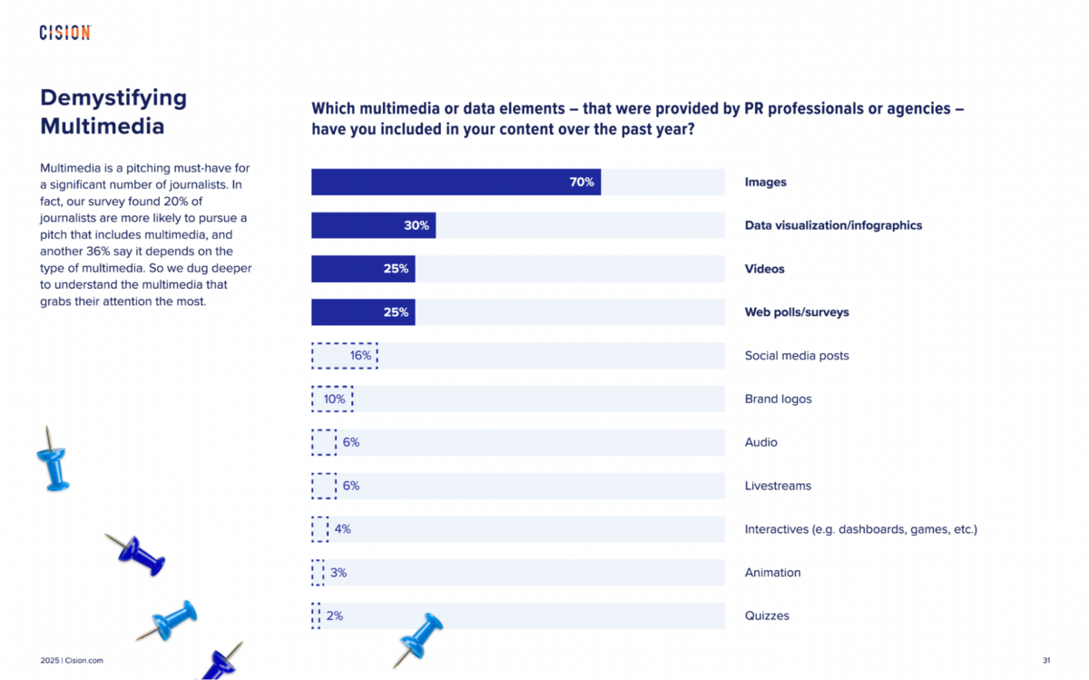 cisison what multimedia do you use