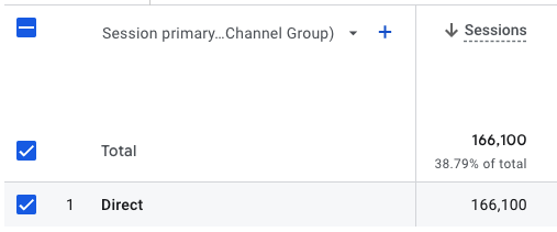 direct traffic to buzzstream
