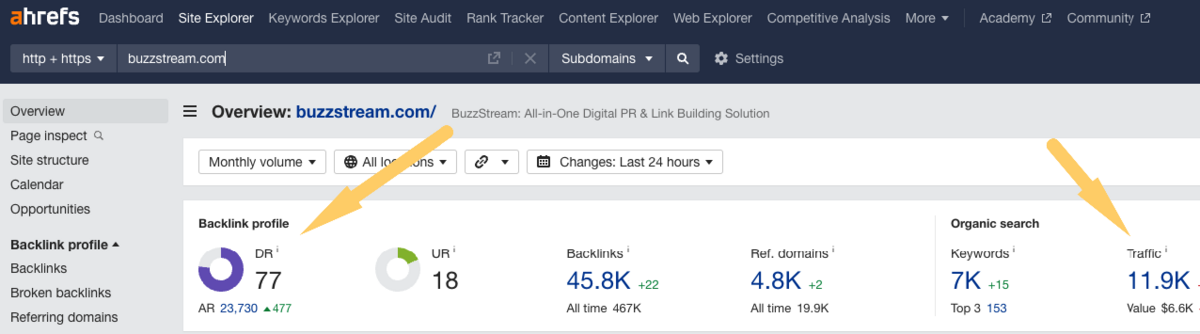DR and organic traffic
