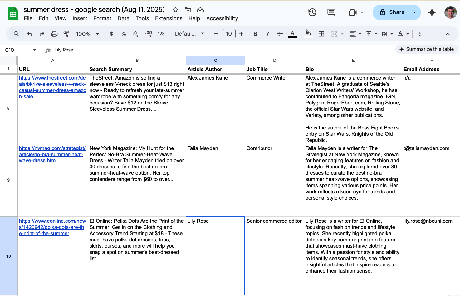 email addresses for summer dresses