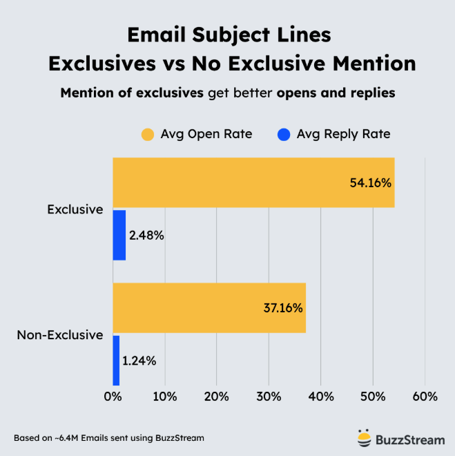 email subject lines