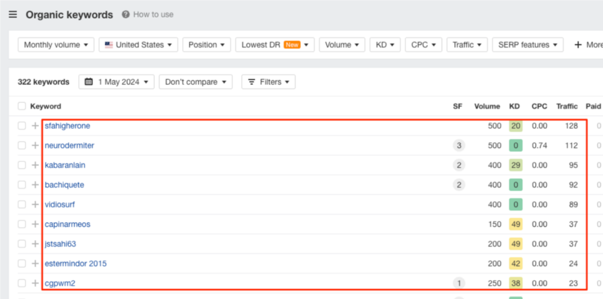 fake keywords inflate DR