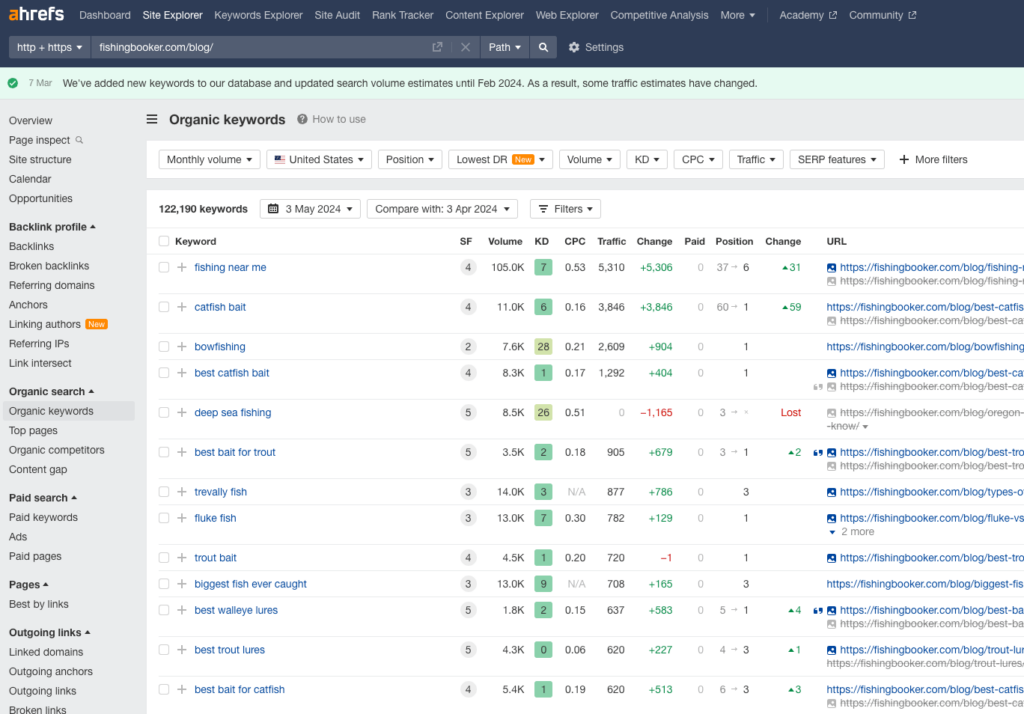 fishing booker blog keywords