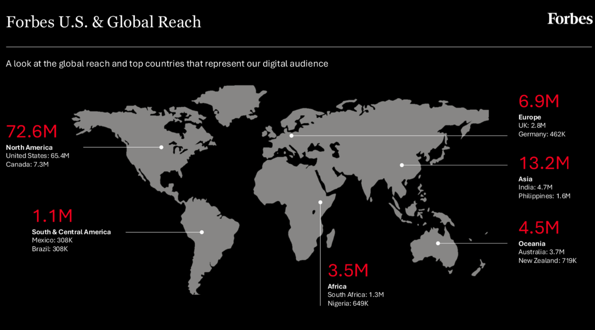 forbes us and global reach