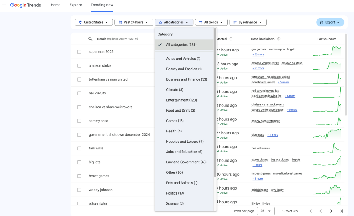 google trends has categories