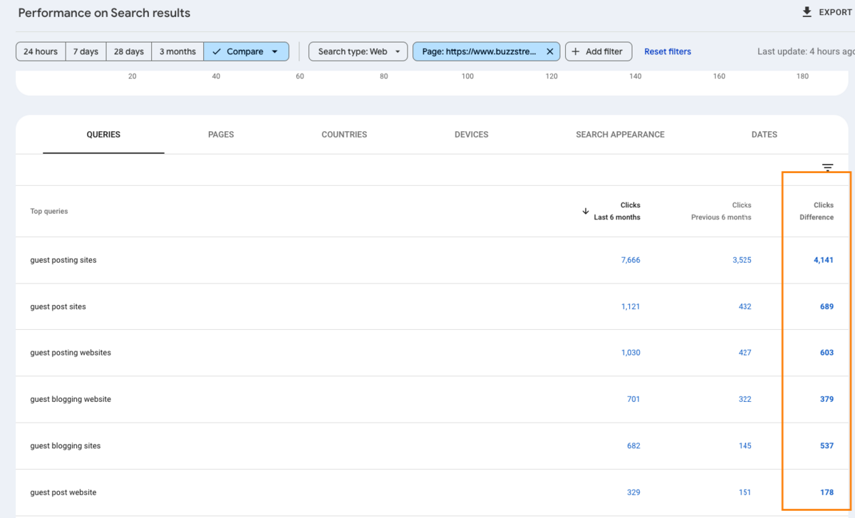 clicks difference in gsc
