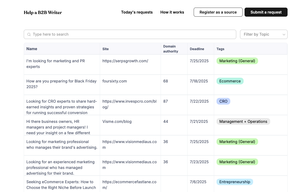 help a b2b writer dashboard
