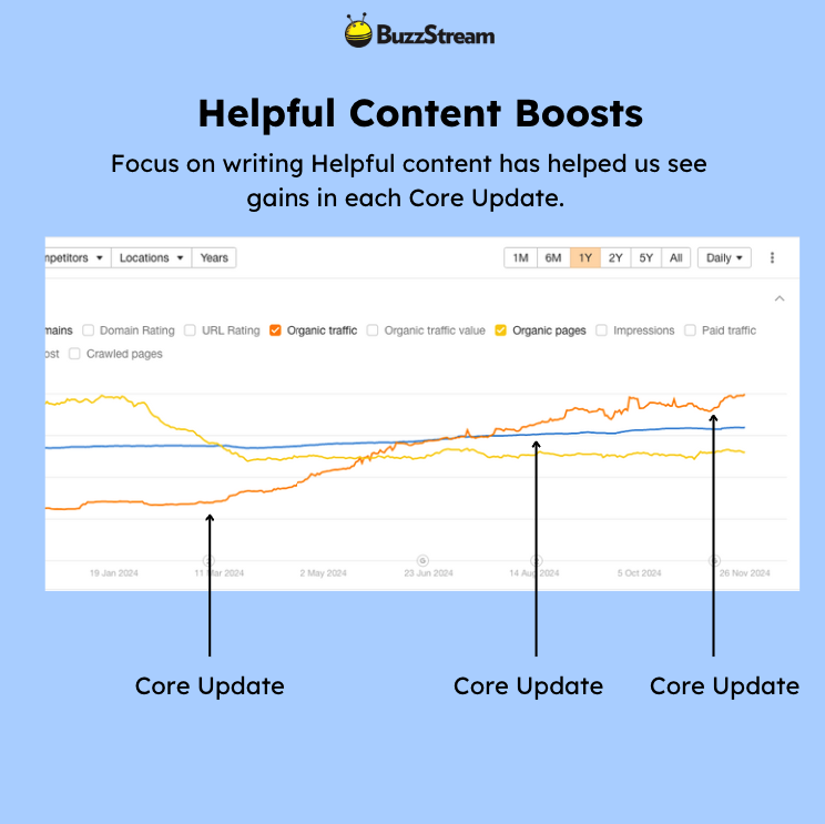 helpful content boosts