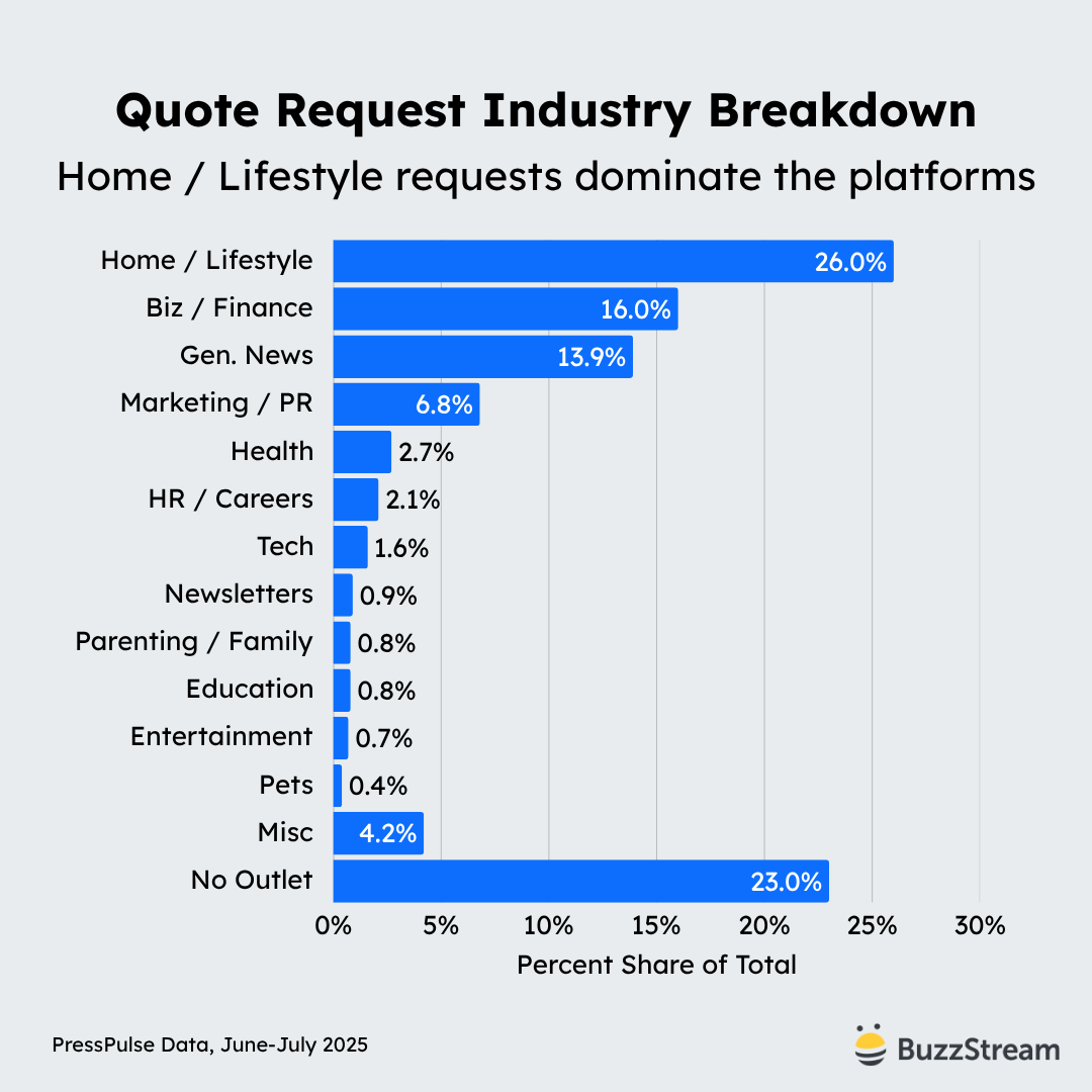 industry breakdown