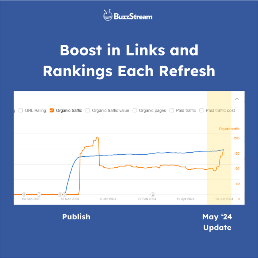 insurify's boost in rankings