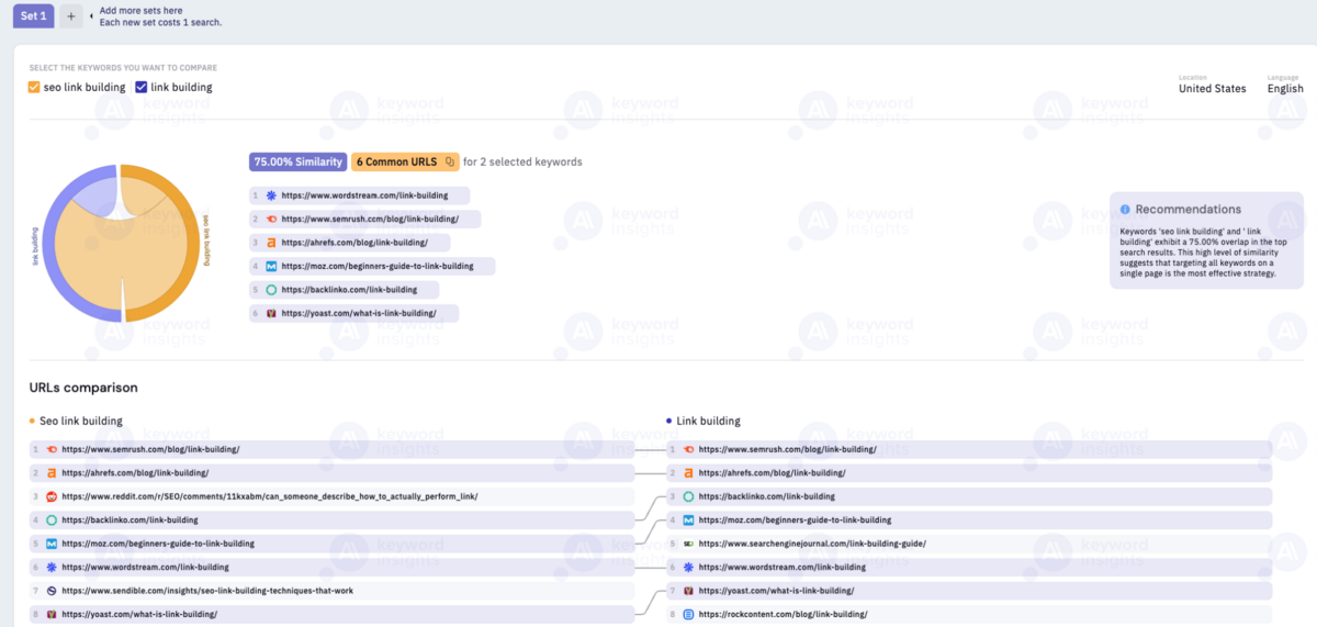 SERP Similarity tool