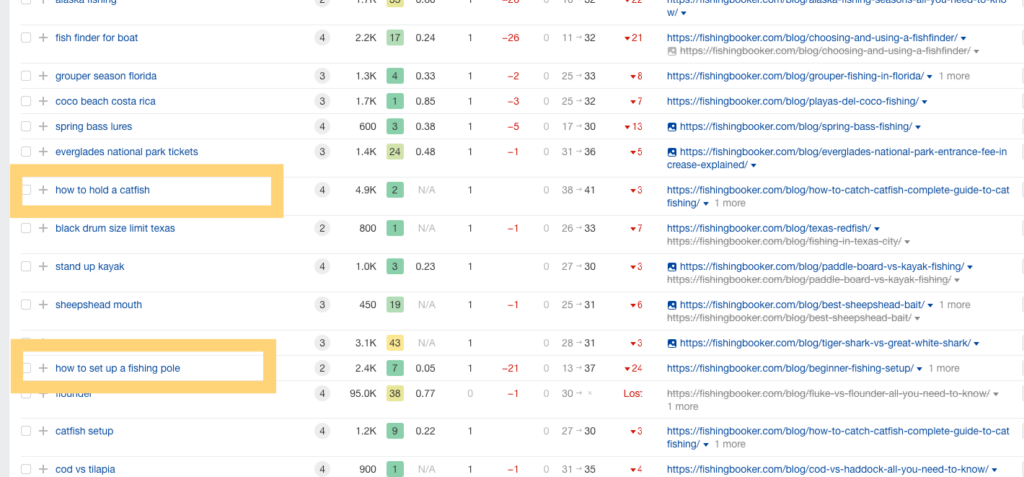 catfish keyword targets