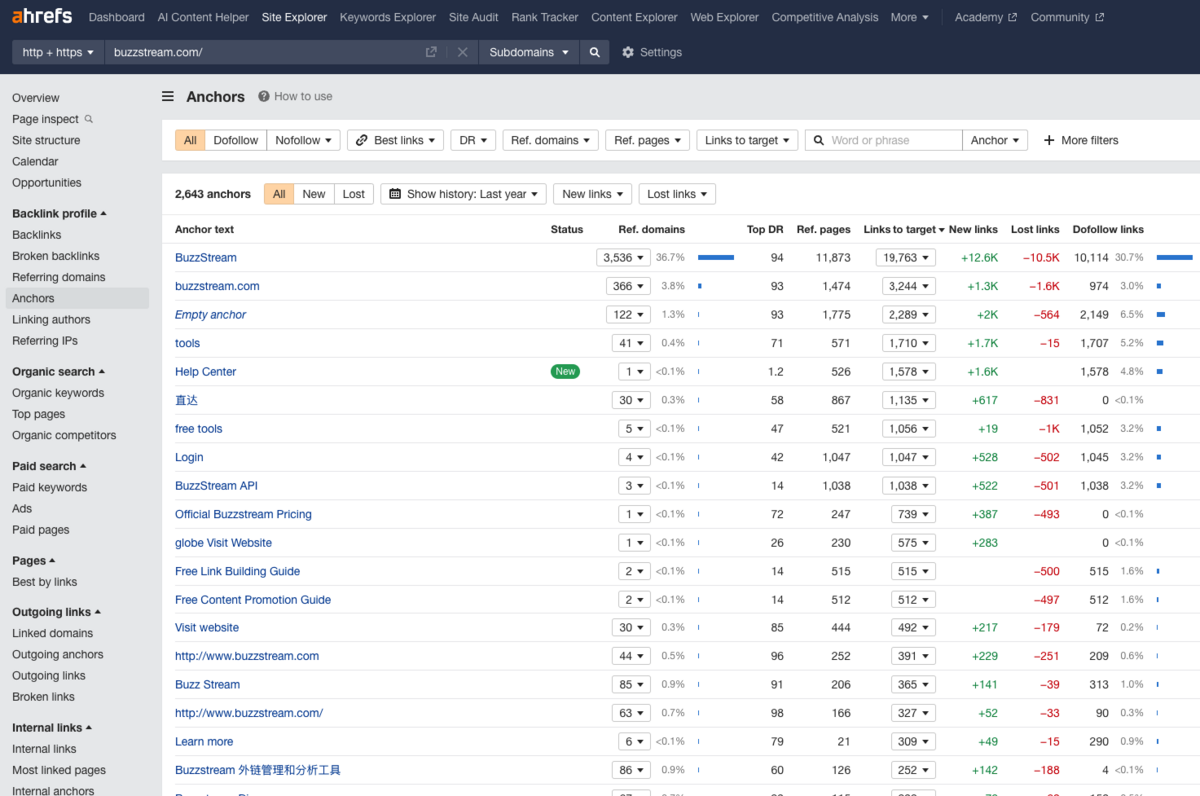 ahrefs buzzstream link portfolio