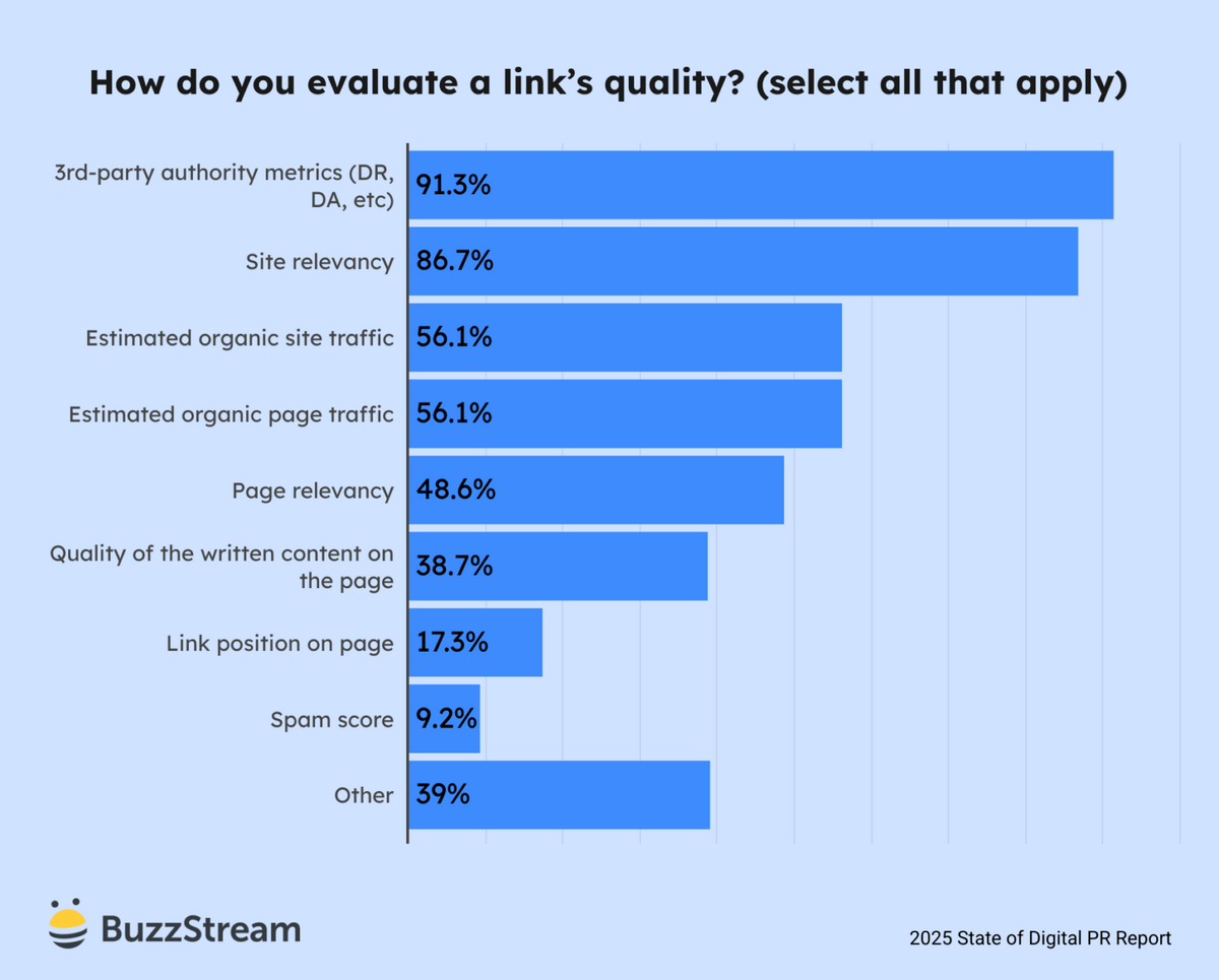 how do you evaluate a link's quality?