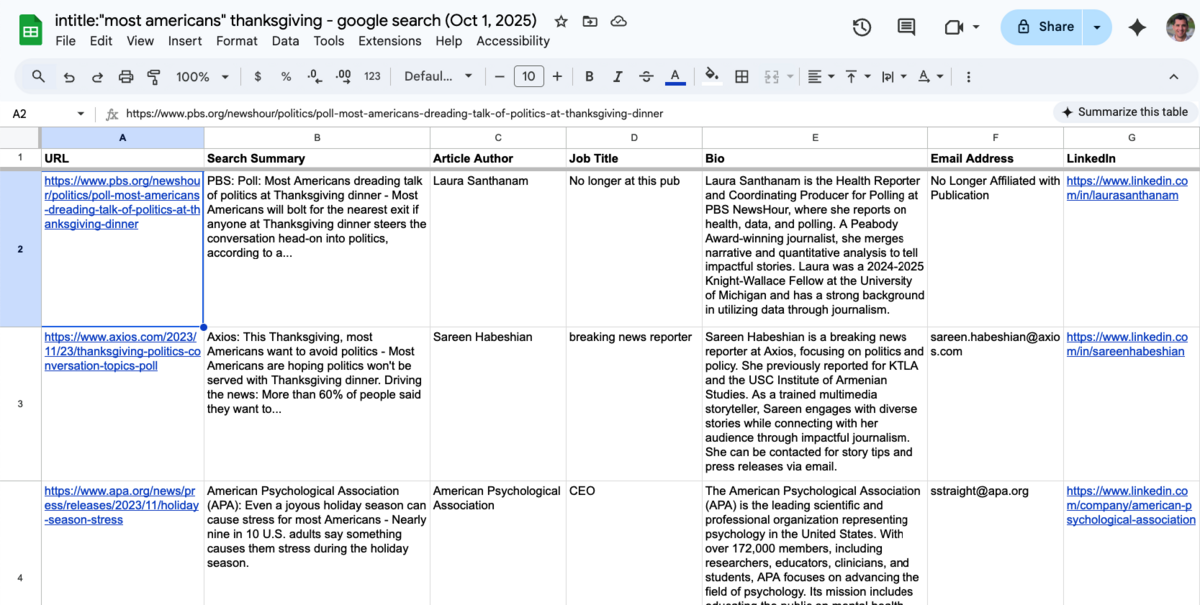 listiq google sheet