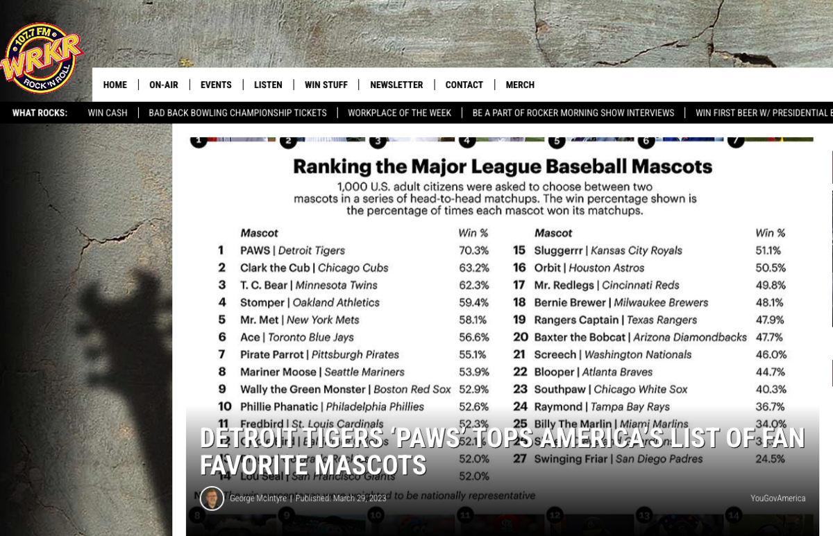 rankings the major league mascots