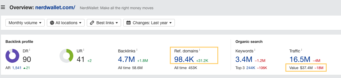 nerdwallet stats