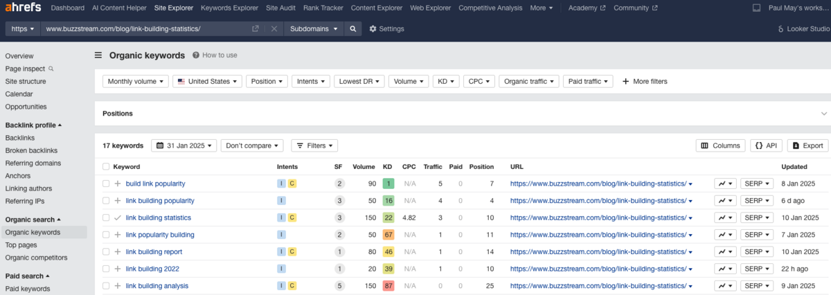 buzzstream non-branded terms