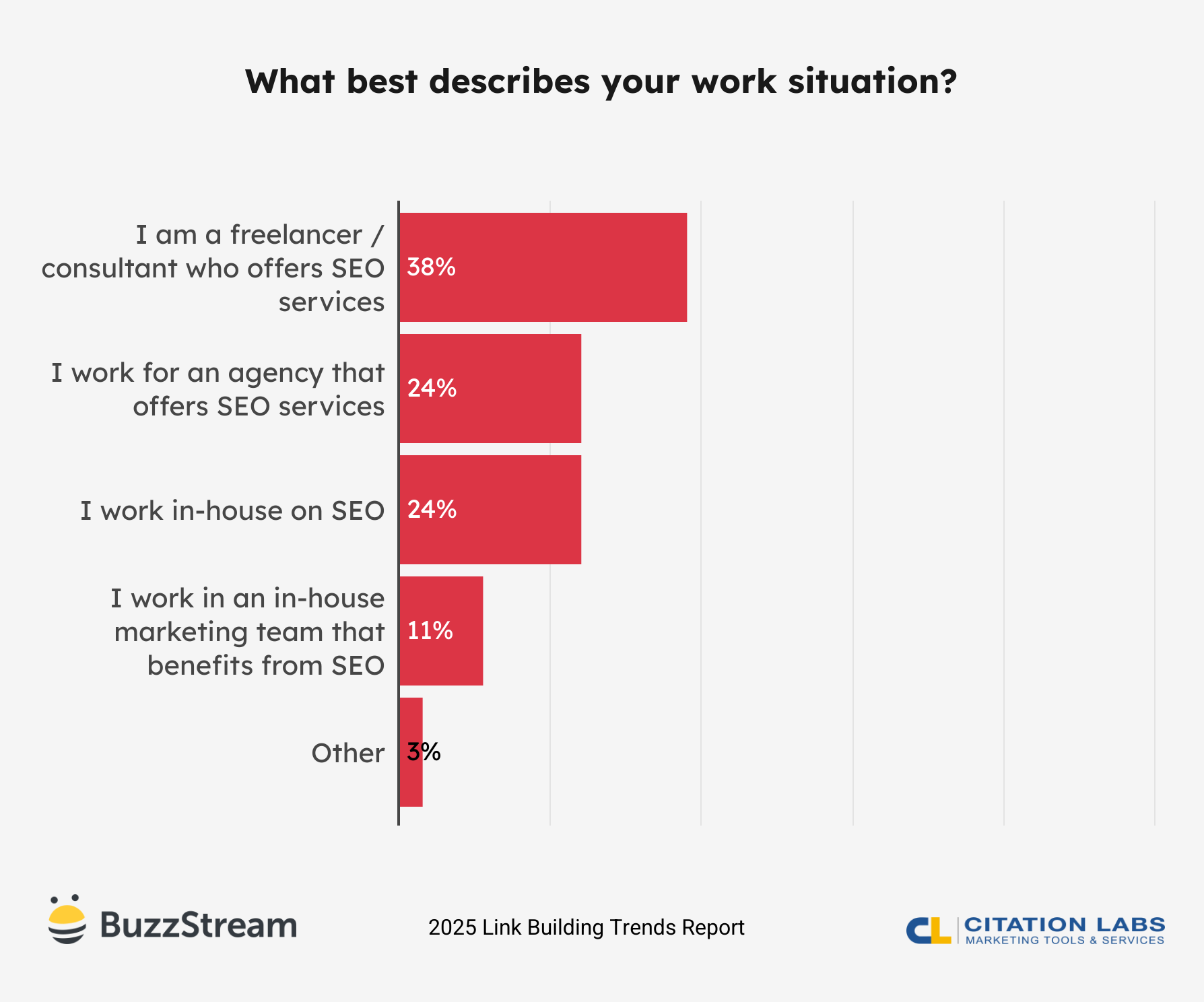 what best describes your work situation?