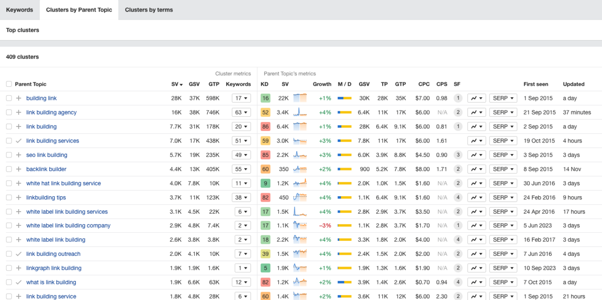 manual list building