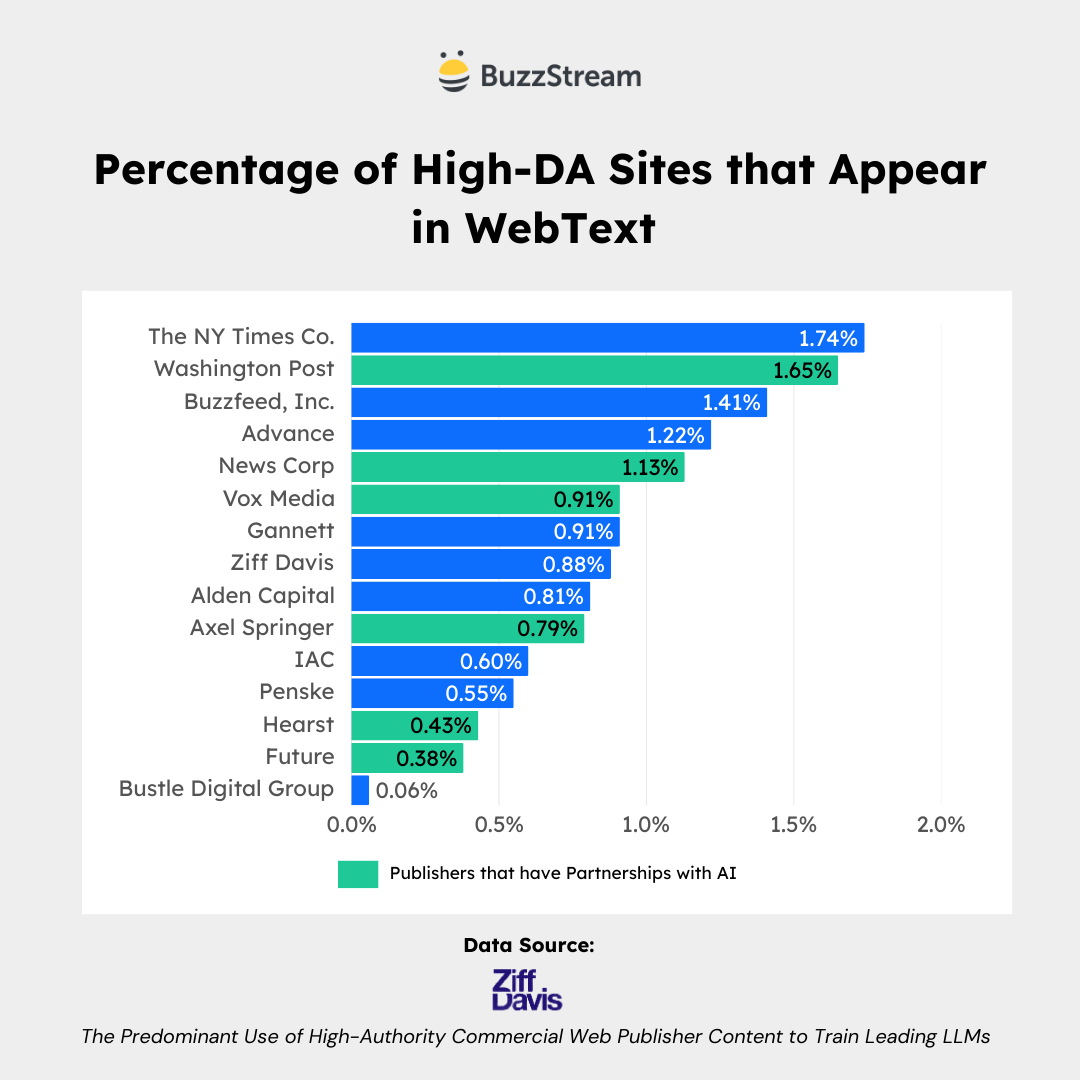 percentage of websites using webtext
