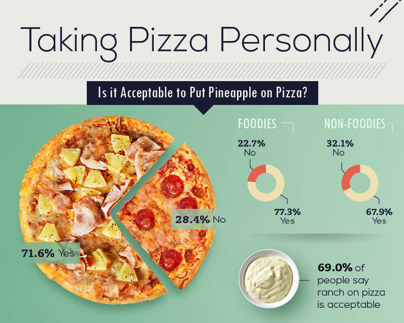 taking pizza personally