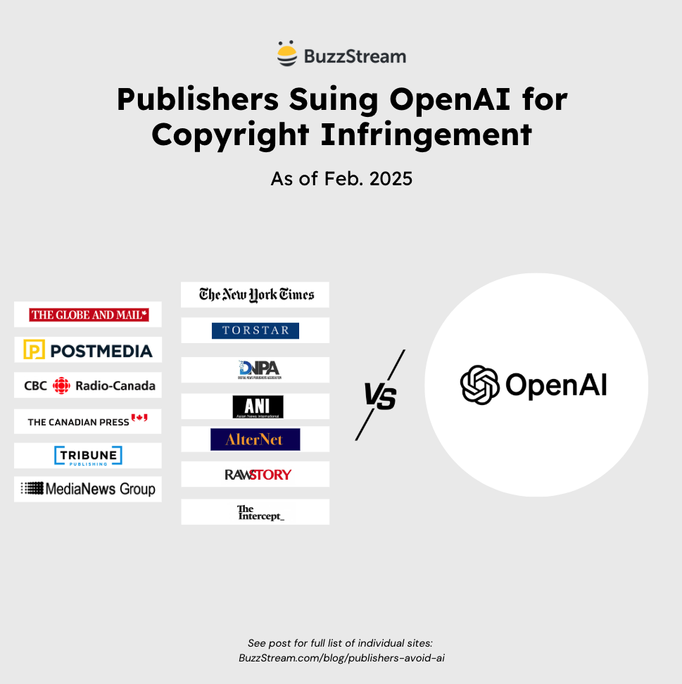 publishers suing openAI for copyright infringement