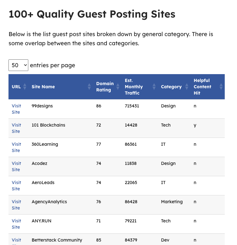quality guest posting sites