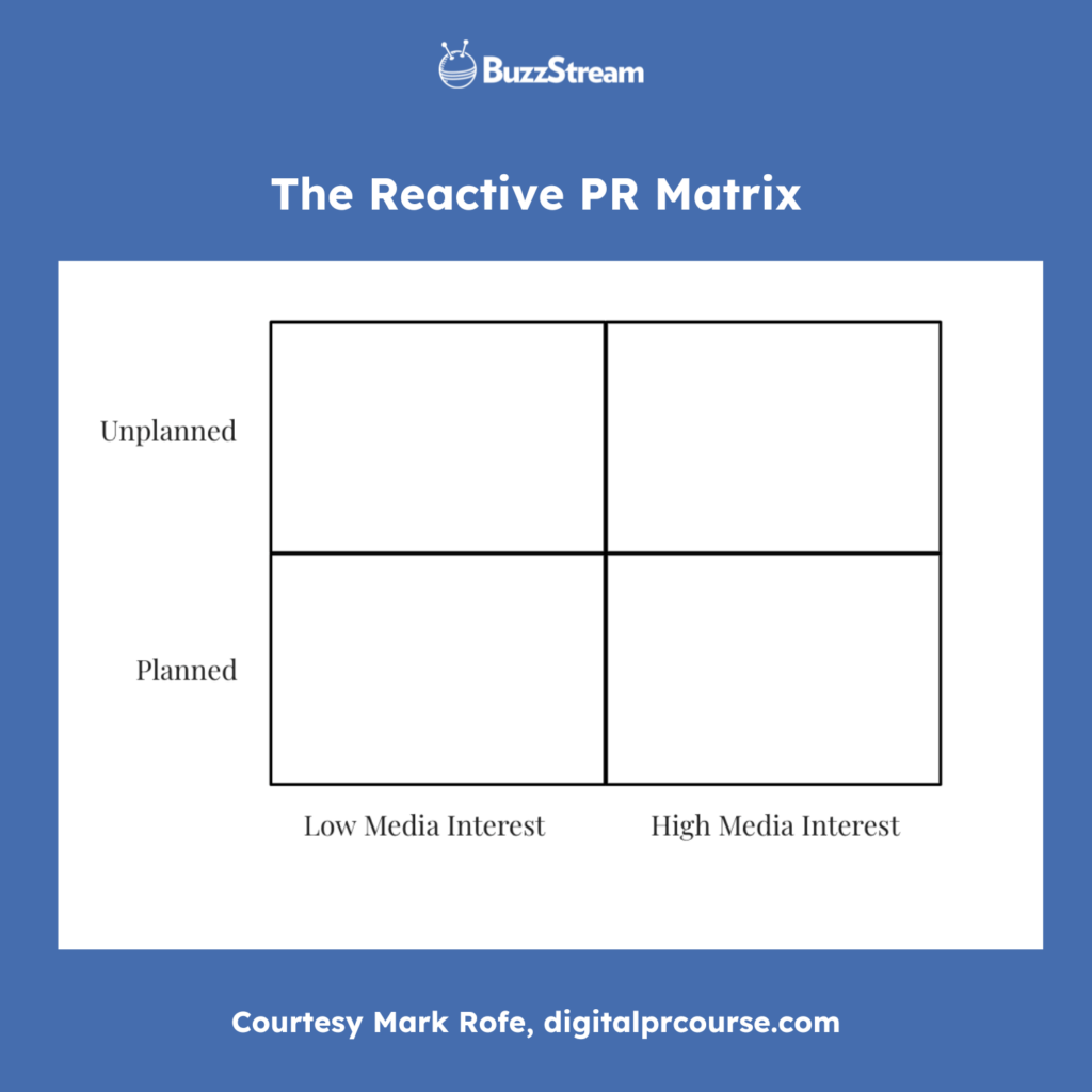 reactive matrix