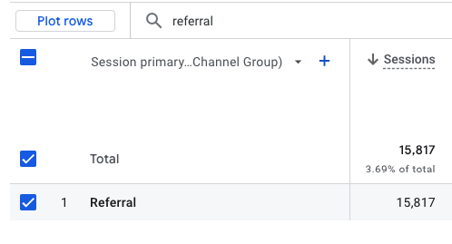 referral traffic to BuzzStream is roughly 15k