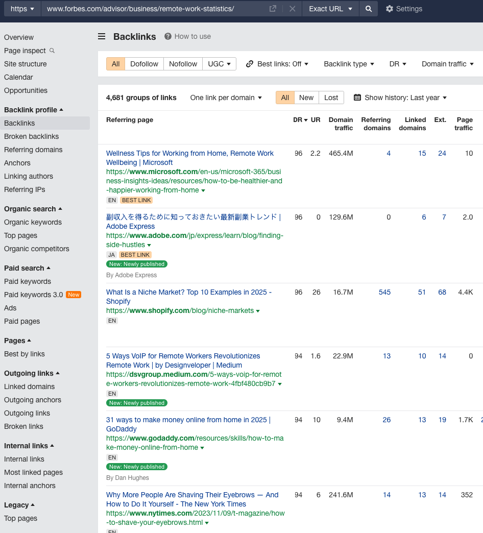 Remote work stats backlinks
