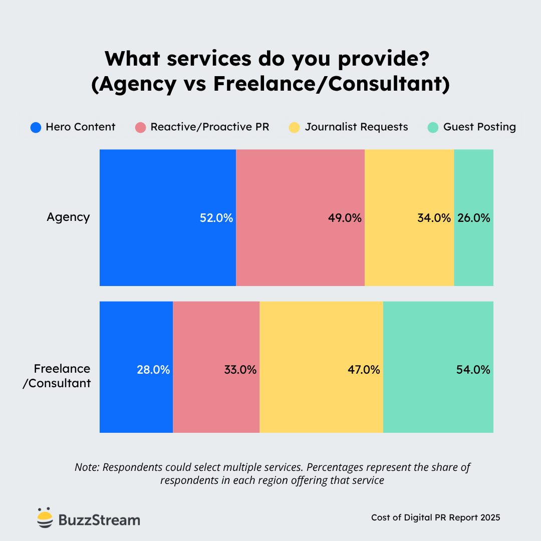 what services do you provide