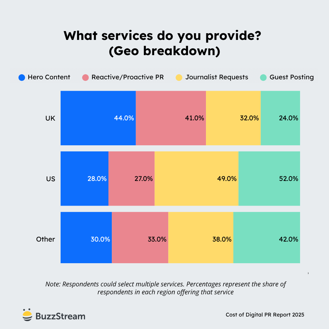 what services do you provide geo