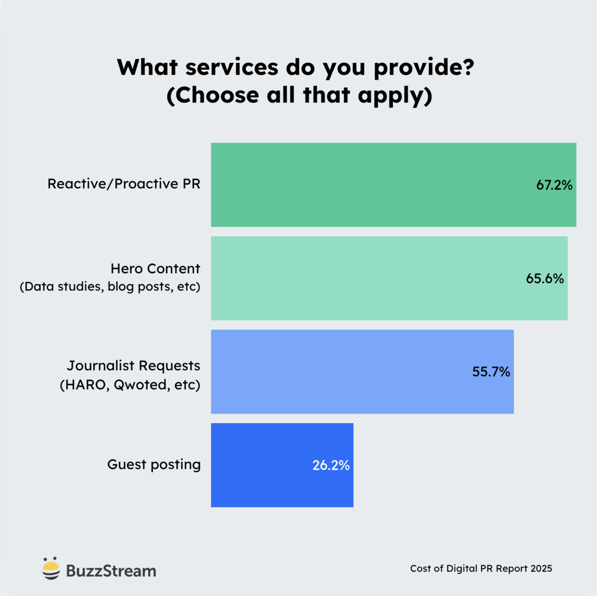 what services do you provide?