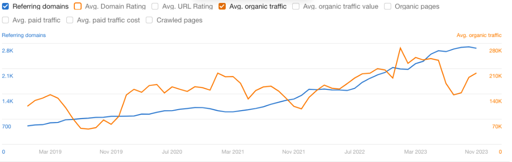business name generator has gained many links over the years