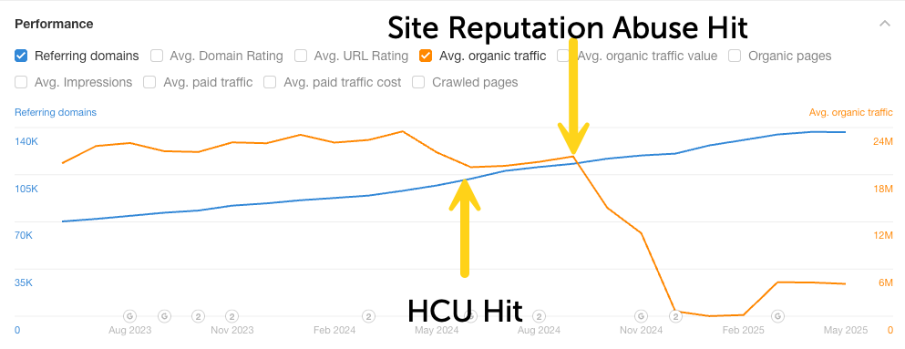 site repuration abuse hit
