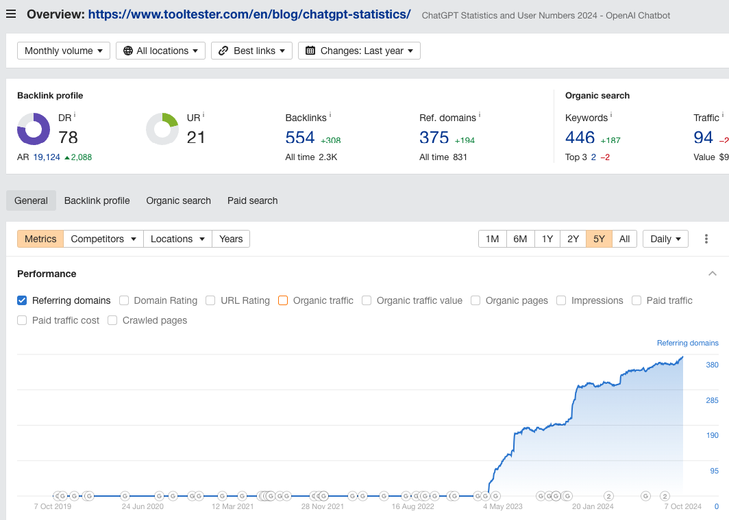 ahrefs showing chat gpt statistics growing