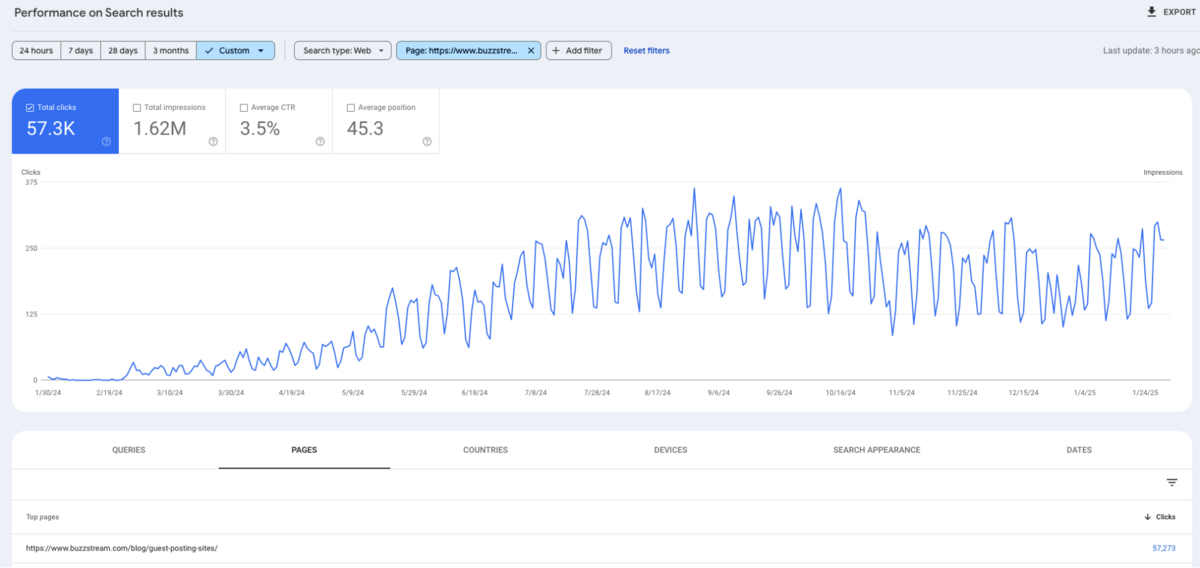 total clicks for a page