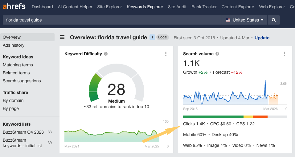 florida travel guide