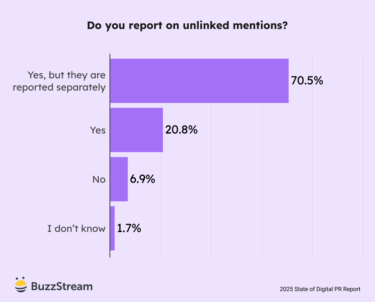 do you report on unlinked mentions